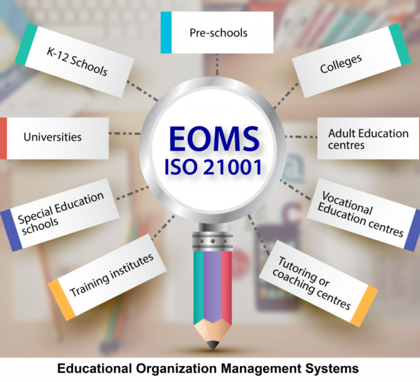 ISO 21001:2018 EDUCATIONAL ORGANIZATIONS UKAF